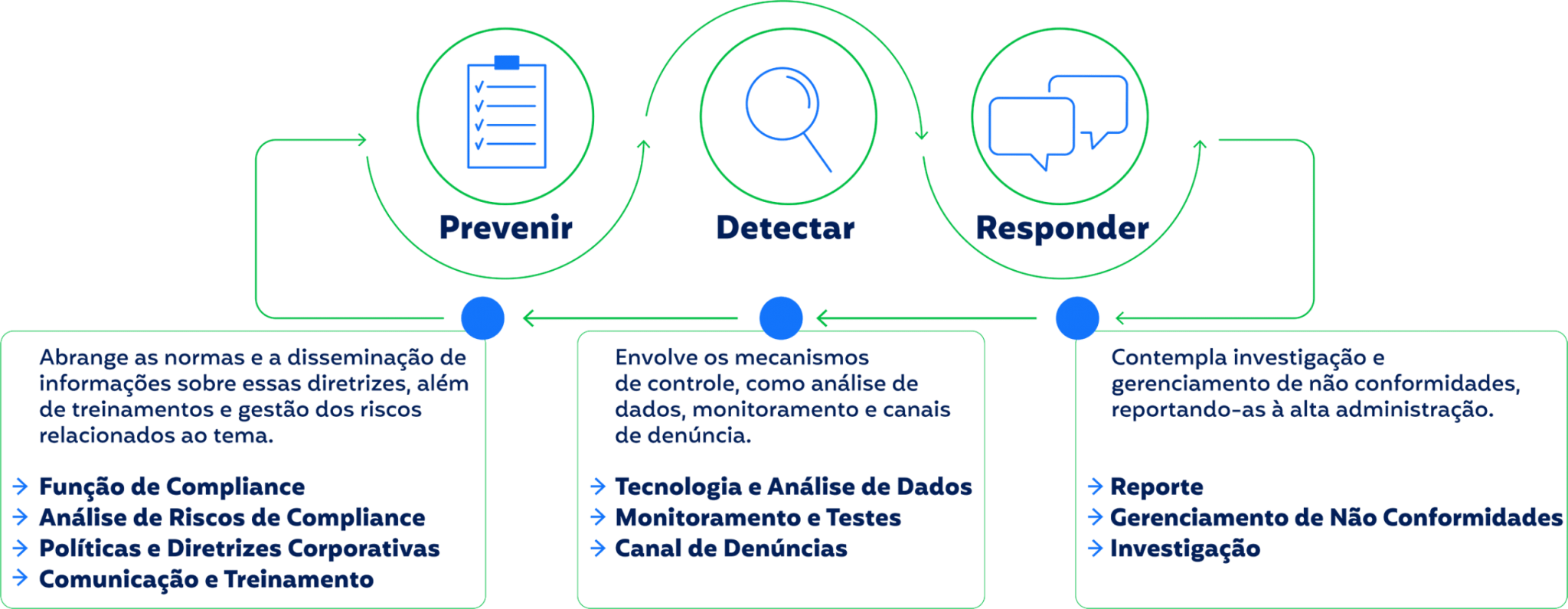 Compliance Ultra Displays